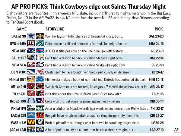 It won't be easy for Cowboys nor Saints in Big Easy