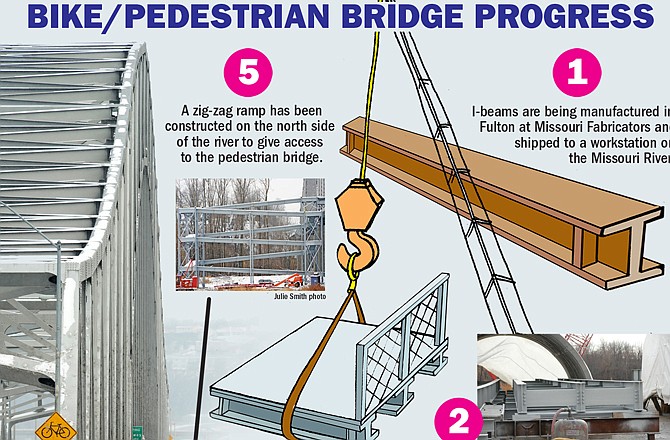 Progress is being made on the bike/pedestrian trail on the Missouri River bridge.