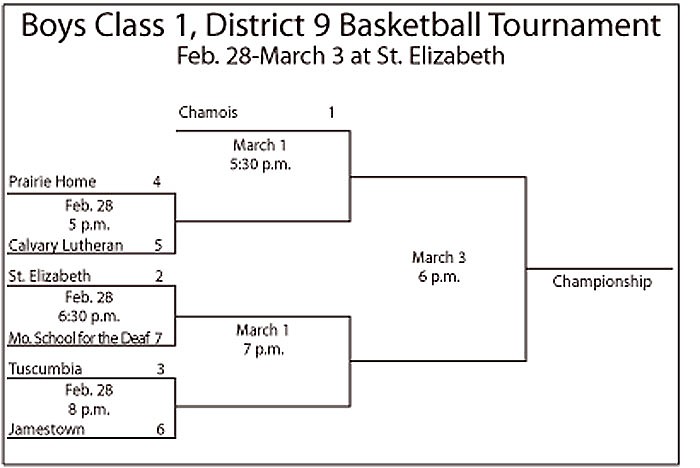 The bracket for the Boys Class 1, District 9 Basketball Tournament to be played Feb. 28 - March 3, in St. Elizabeth. Jamestown and Prairie Home will be competing.