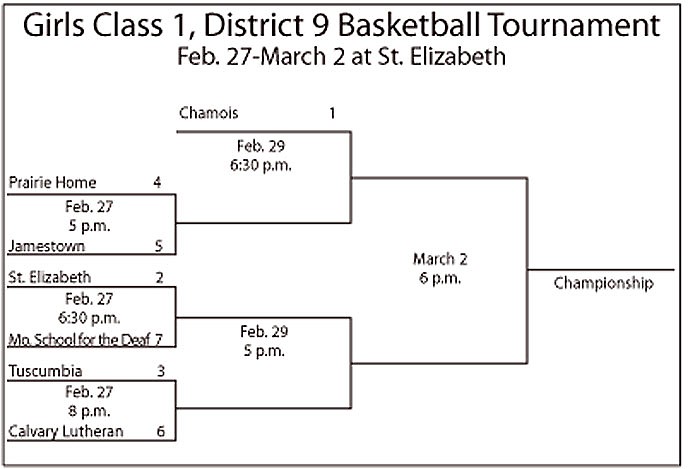 The bracket for the Girls Class 1, District 9 Basketball Tournament to be played Feb. 27 - March 2, in St. Elizabeth. Jamestown and Prairie Home will be competing.