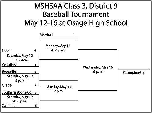 Bracket for the MSHSAA Class 3 District 9 Baseball Tournament to be held May 12-16 at Osage High School involving California in action.