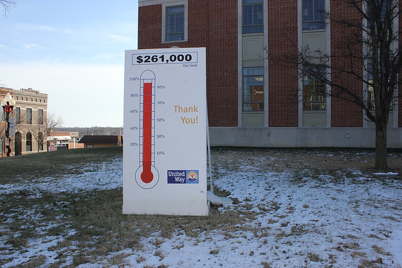 The sign outside of the Callaway County courthouse shows the Callaway United Way just about 4 percent shy of its $261,000 goal. The organization said they typically are not this close to their campaign goal by this time.