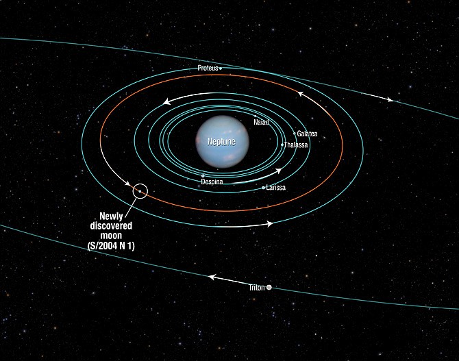 NASA announced the discovery of Neptune's 14th moon. The new moon, Neptune's tiniest, is 100 million times fainter than the faintest star visible with the naked eye.
