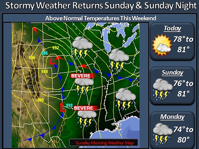 The National Weather Service reports warmer and more humid conditions can be expected across Missouri this weekend. Although there is a chance of showers and thunderstorms for central Missouri today and for northeast Missouri late tonight, the better chance of thunderstorms statewide will occur Sunday and Sunday night with the approach of a slow moving storm system in the Plains. Some of these storms may be severe. The stormy weather pattern will continue on Monday and Monday night with a continued threat for severe weather. 