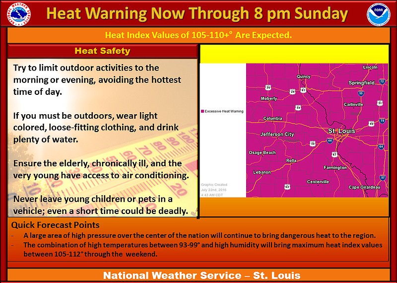 The National Weather Service issued an excessive heat warning for Missouri through Sunday evening.