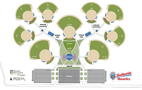 This rendering shows the overview of the Ballparks of the Ozarks facility design, with multiple fields, a field house, parking and many other amenities. (Courtesy of Ballparks of the Ozarks)