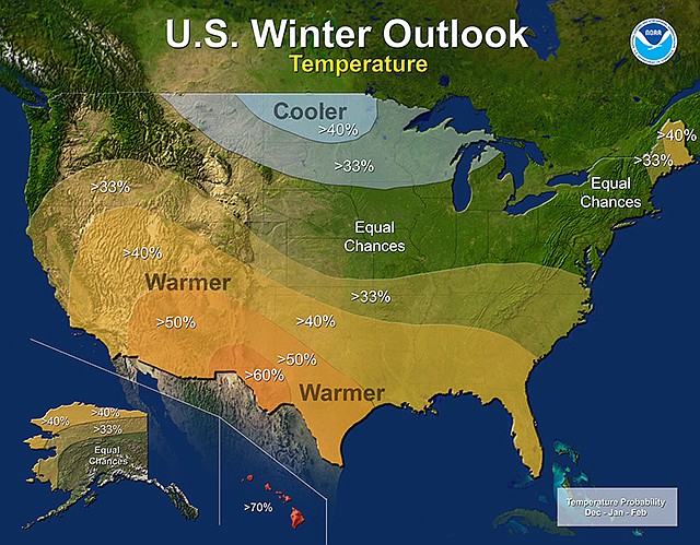 This map provided by NOAA shows the winter temperature outlook. The U.S. federal forecasters say thanks to a nascent La Nina it is likely to be warmer and drier than normal down south, colder and wetter up north and in the middle it's hard to say what's going to happen, sort of meh.
And it doesn't look good for drought-hit California.