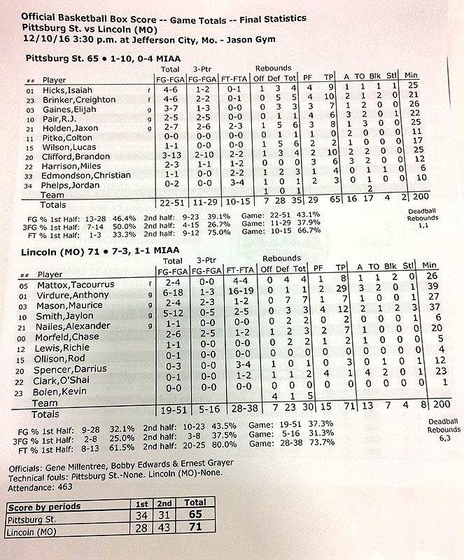 Final statistics sheet from the Lincoln University vs. Pittsburg State men's basketball game played on Dec. 10, 2016 in Jefferson City.