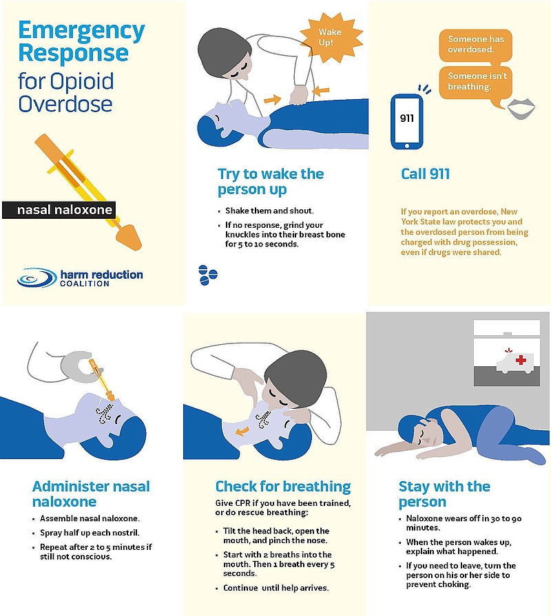 <p>From the Harm Reduction Coalition</p><p>This chart explains how to use naloxone in the event of an emergency.</p>