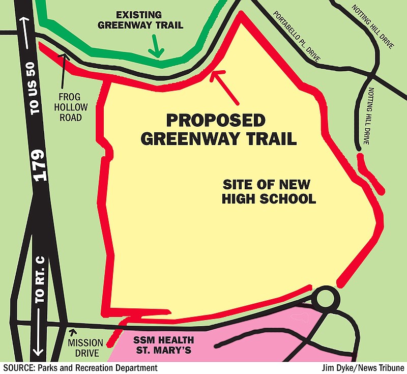 The Jefferson City Parks, Recreation and Forestry Department and Jefferson City Public Schools are partnering to add a potential greenway around the new Capital City High School.