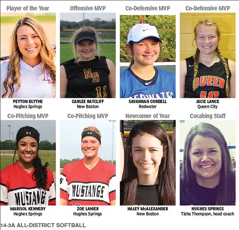 14-3A ALL-DISTRICT SOFTBALL 