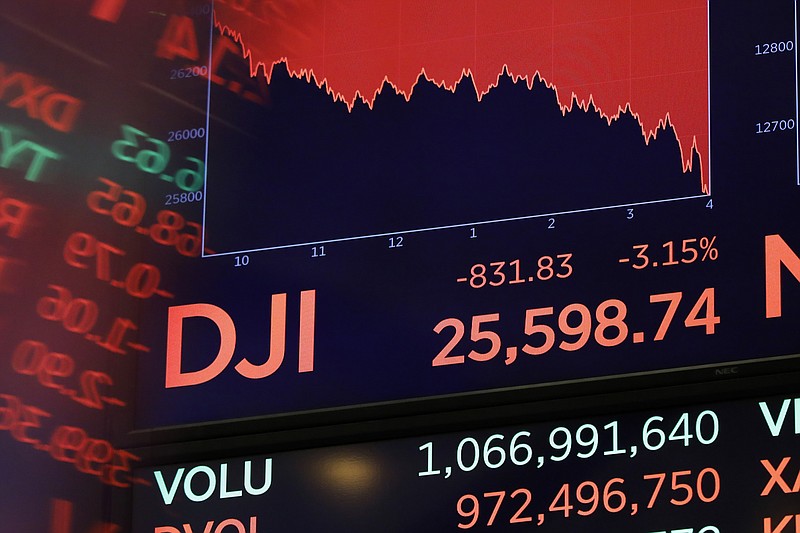 A screen above the floor of the New York Stock Exchange shows the closing number of the Dow Jones industrial average, Wednesday, Oct. 10, 2018. The Dow Jones Industrial Average plunged more than 800 points, its worst drop in eight months, led by sharp declines in technology stocks. (AP Photo/Richard Drew)