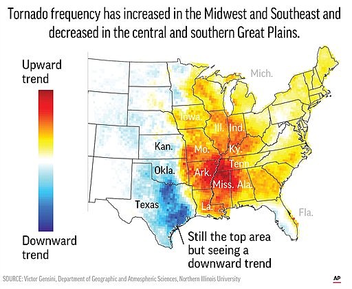 As Tornado Alley Shifts East Arkansas Becomes One Of The Top Four