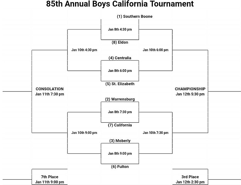 <p>Submitted photo:</p><p>The 85th Annual California Boys Basketball Tournament bracket</p>