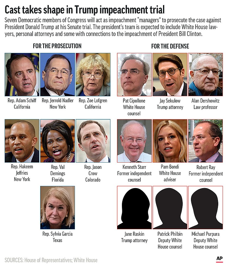 The graphic shows people selected to prosecute and defend the impeachment case against President Donald Trump;