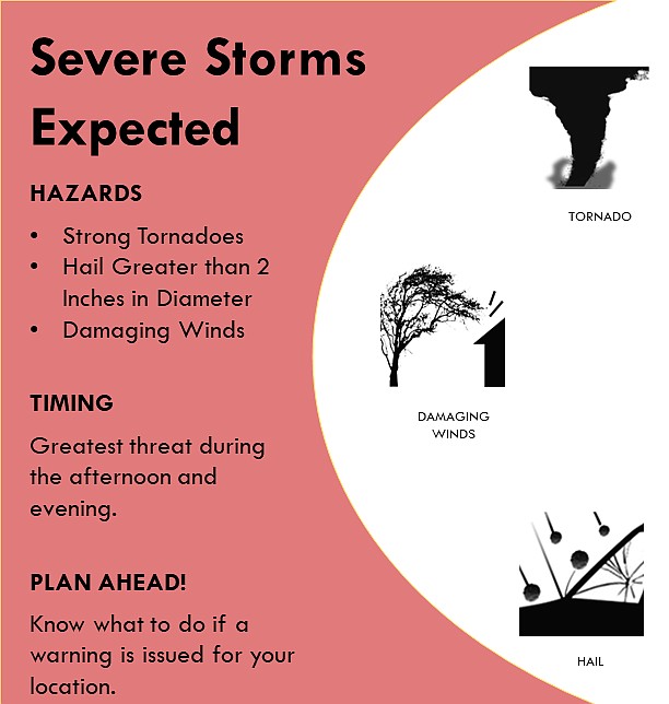 National Weather Service graphic