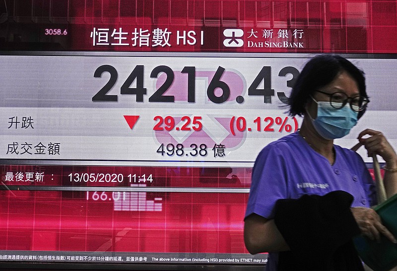 A woman wearing face mask walks past a bank electronic board showing the Hong Kong share index in Hong Kong, Wednesday, May 13, 2020.  Shares fell in Asia on Wednesday after Wall Street logged its biggest loss since the start of the month on worries about the downside of reopening the economy too soon. (AP Photo/Vincent Yu)