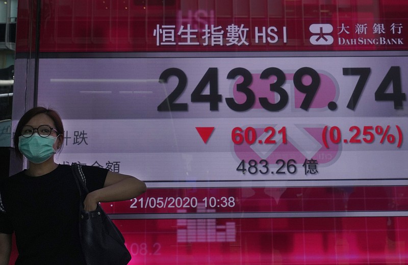 A woman wearing a face mask walks past a bank's electronic board showing the Hong Kong share index at Hong Kong Stock Exchange Thursday, May 21, 2020. Asian stock markets are mixed after Wall Street rose amid Chinese trade tension with Washington and Australia. Investors looked ahead to Friday’s meeting of China’s legislature for details of possible new steps by Beijing to stimulate its virus-battered economy.(AP Photo/Vincent Yu)