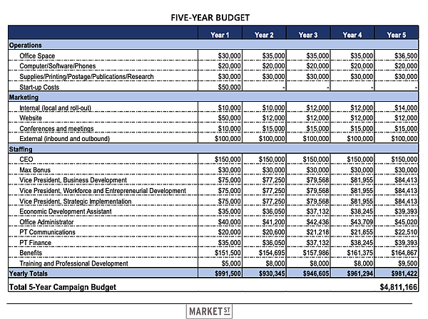 Consultant recommends new economic development entity for Jefferson ...