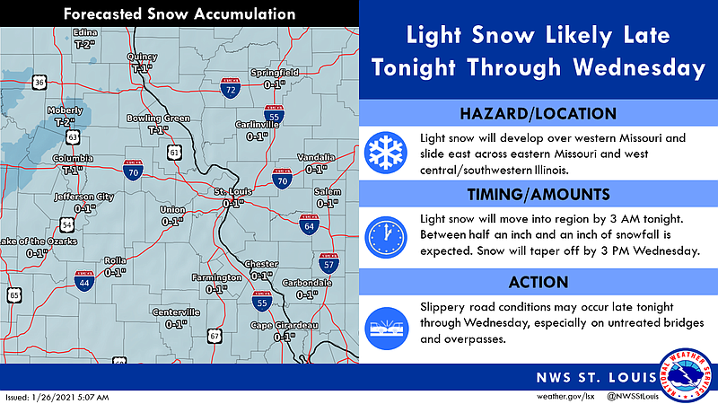 Light snow is expected to develop over western Missouri and slide east across eastern Missouri and west central/southwestern Illinois late Tuesday night, Jan. 26, 2021.