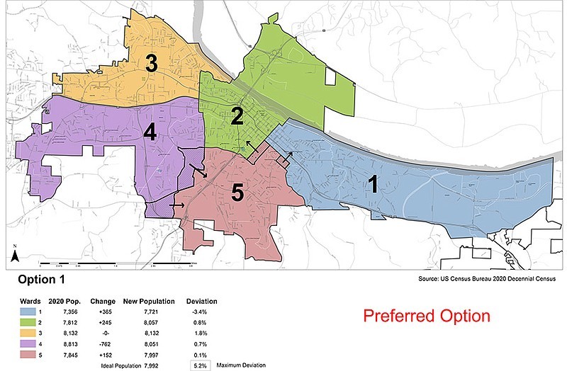 Due to population changes noted in the latest U.S. Census, Jefferson City's wards must be redrawn to equalize populations and representation in city government. City officials considered four options, including the preferred option depicted in the map above, with each focused on different aspects of ward redistricting.