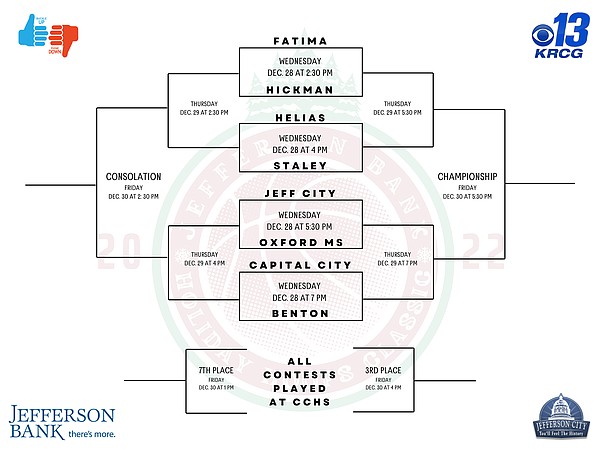 Jefferson Bank Holiday Hoops Classic team capsules - Vimarsana News