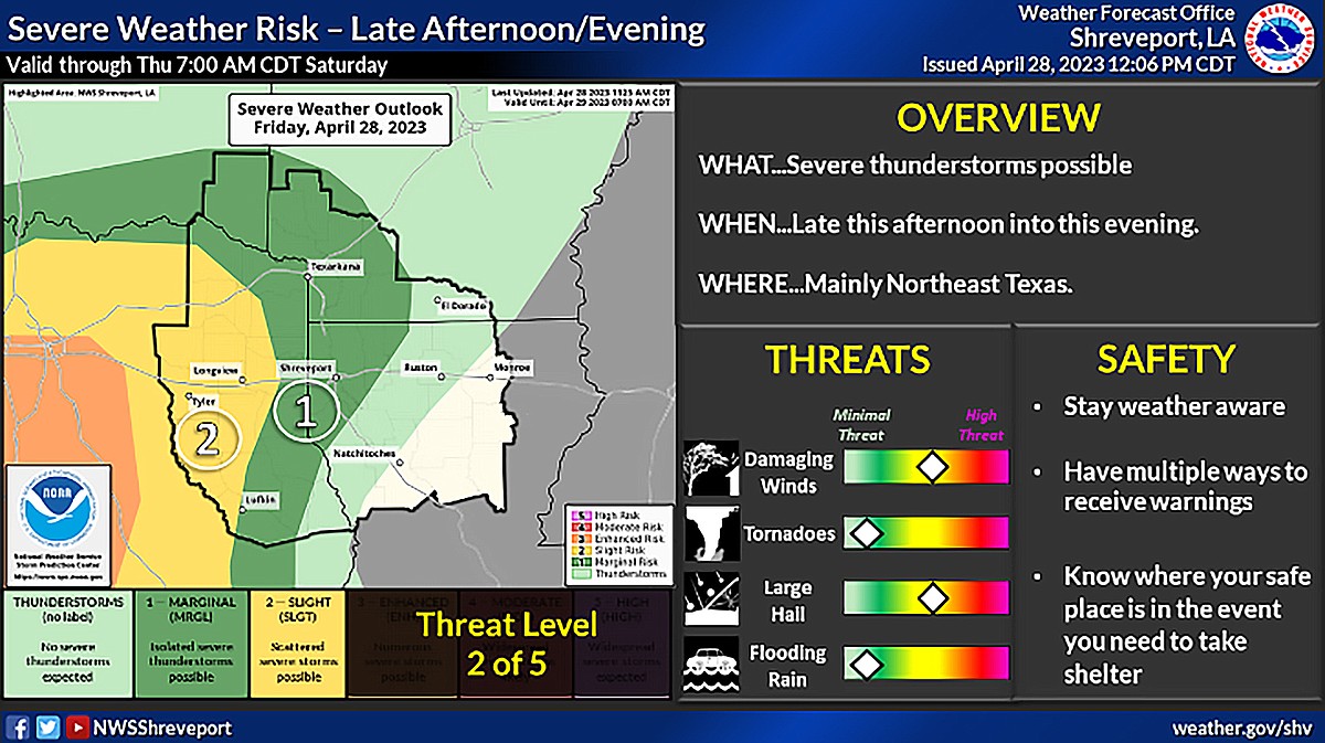 Severe weather risk late Friday afternoon, overnight | Texarkana Gazette