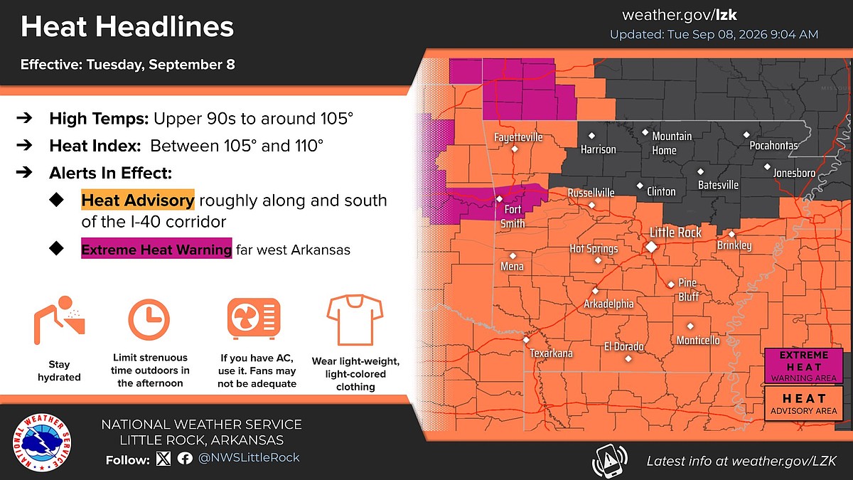 Potentially dangerous drought conditions in Arkansas possible as heat continues into September