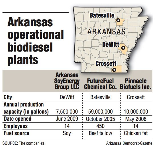 Map shows Arkansas operational biodiesel plants