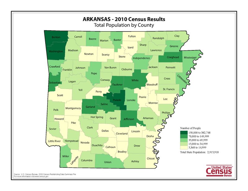 This graphic provided by the U.S. Census Bureau shows the population breakdown in Arkansas revealed by the 2010 census.