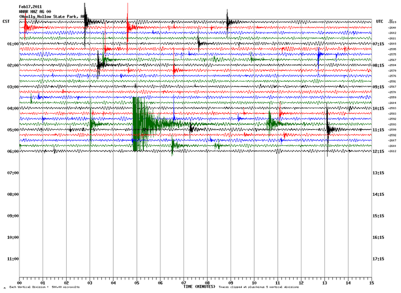 A graph recorded Thursday morning at a seismic station in Wooly Hollow State Park shows a 3.8 earthquake that rattled the area shortly before 5 a.m.