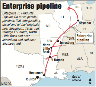 enterprise pipeline map