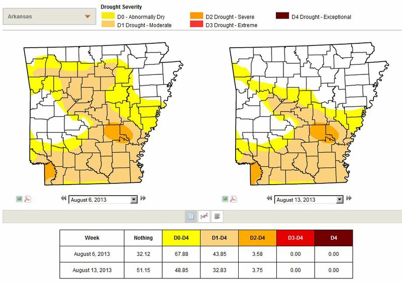 The latest Drought Monitor shows improving conditions in the state.