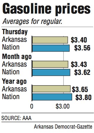 State Gas Prices Expected To Rise