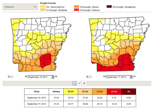 This graphic released by the National Weather Service shows worsening drought conditions in southern Arkansas.