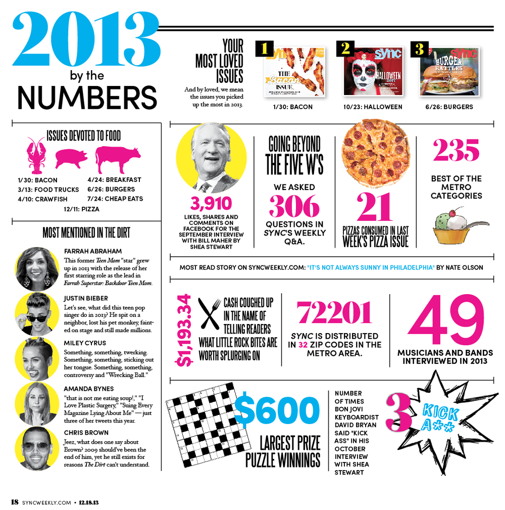 2013-year-in-review