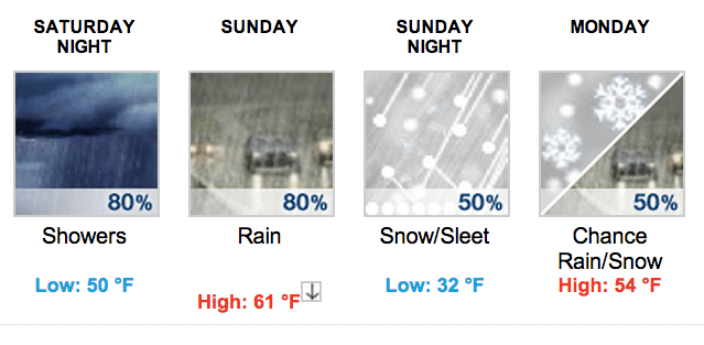 This screenshot from the National Weather Service website show possible snow in the forecast for Little Rock this weekend.