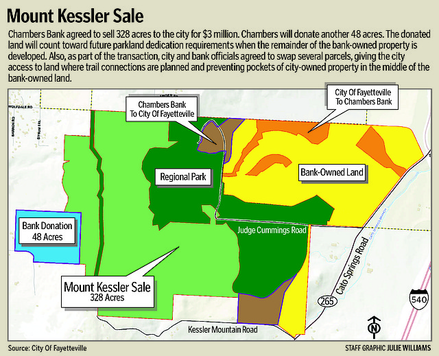 A map of land transactions in the Mount Kessler sale.