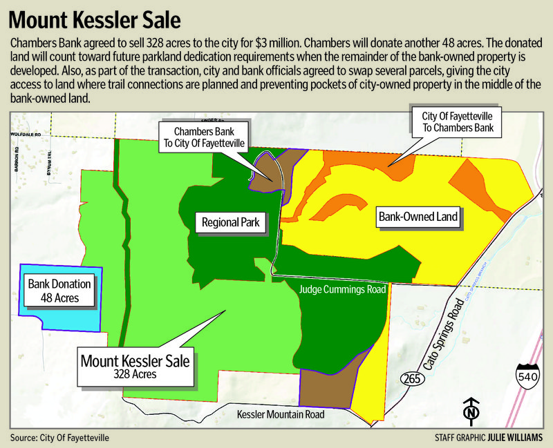 A map of land transactions in the Mount Kessler sale.