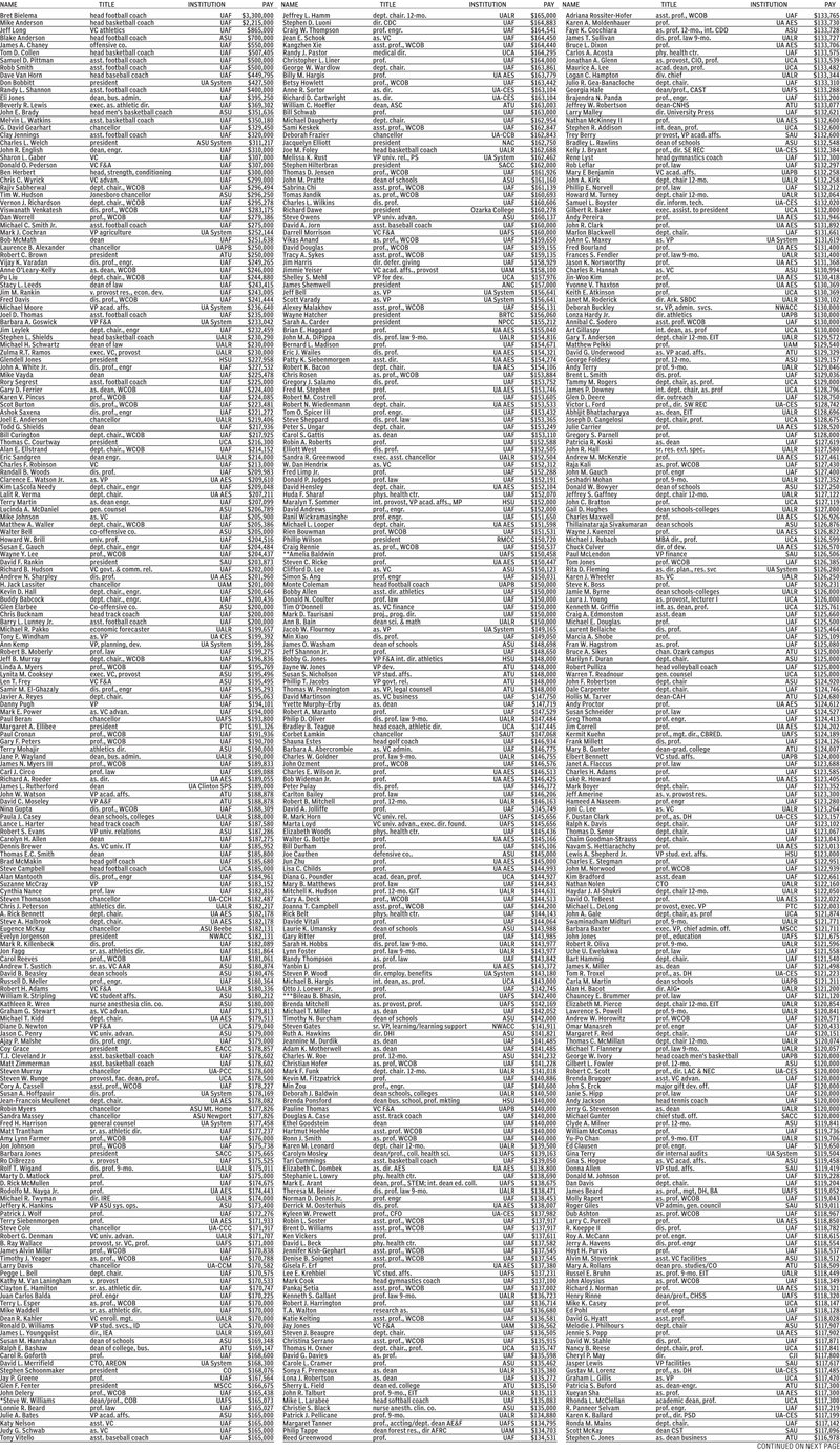 Top non-UAMS state higher education employee pay