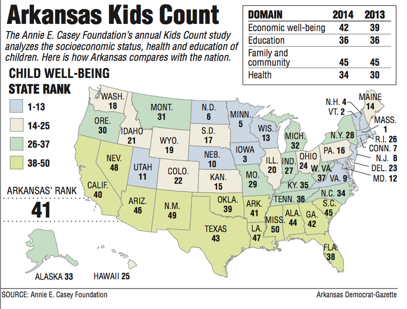 A map comparing the Arkansas Kids Count with the rest of the nation.