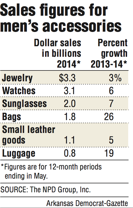 Sales figures for men's accessories.