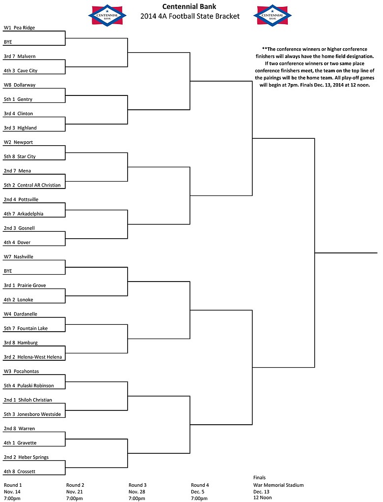 Playoff brackets for 4A