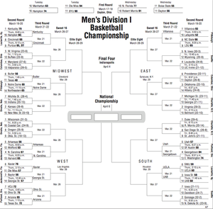 NCAA MEN’S BASKETBALL TOURNAMENT