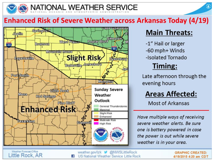 National Weather Service graphic shows Sunday forecast for Arkansas.