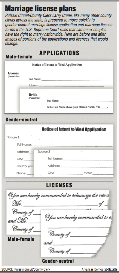 Image and information about marriage license applications and forms.