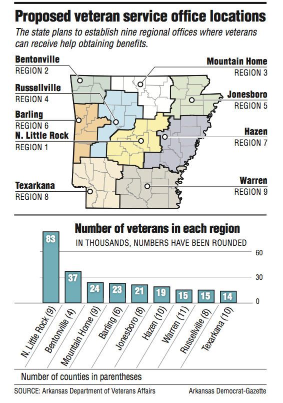 Graph, map and information about proposed veteran service office locations.