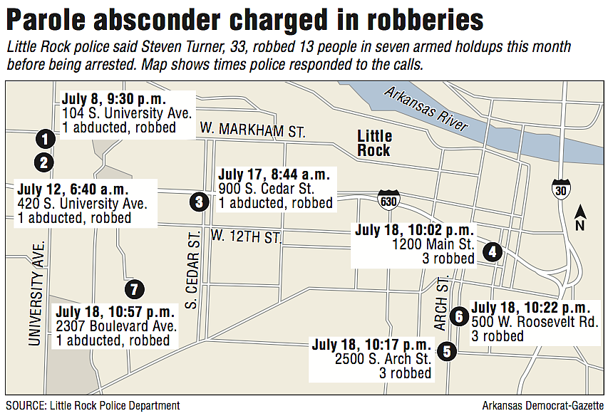 Parole absconder held in holdups of 10 in an hour | The Arkansas ...