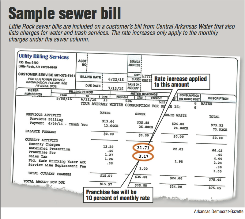A sample Little Rock sewer bill.