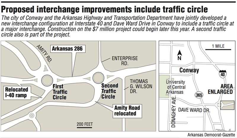 This graphic shows the new interchange configuration developed for Interstate 40 and Dave Ward Drive in Conway. The configuration includes a traffic circle.